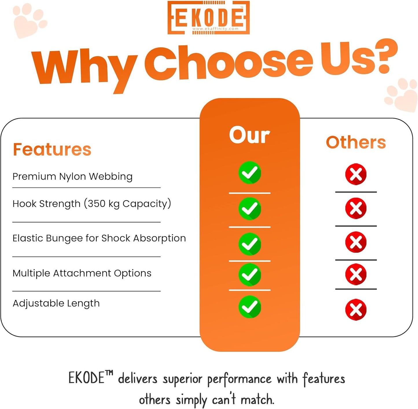 Dog Seatbelts for Cars, Adjustable with Anti Shock Bungee Buffer,  Heavy Duty Carabiner Clip, Dog Seatbelt Isofix